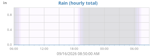 dayrain