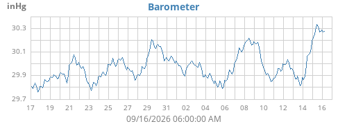 monthbarometer