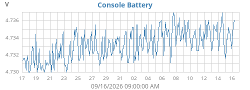 monthvolt