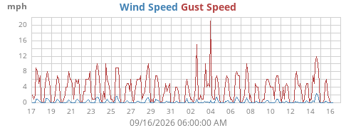 monthwind