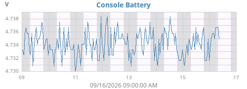 weekvolt
