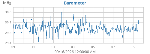 yearbarometer